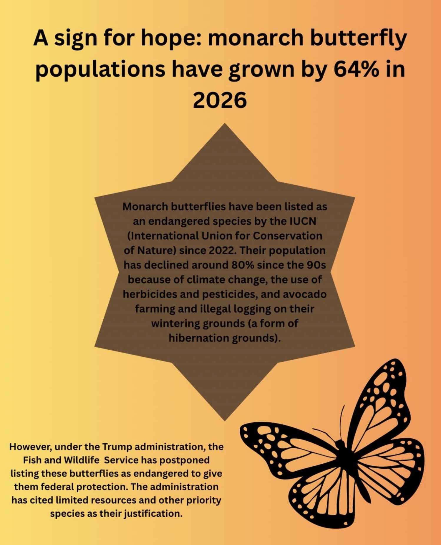 Monarch Butterfly Population Growth